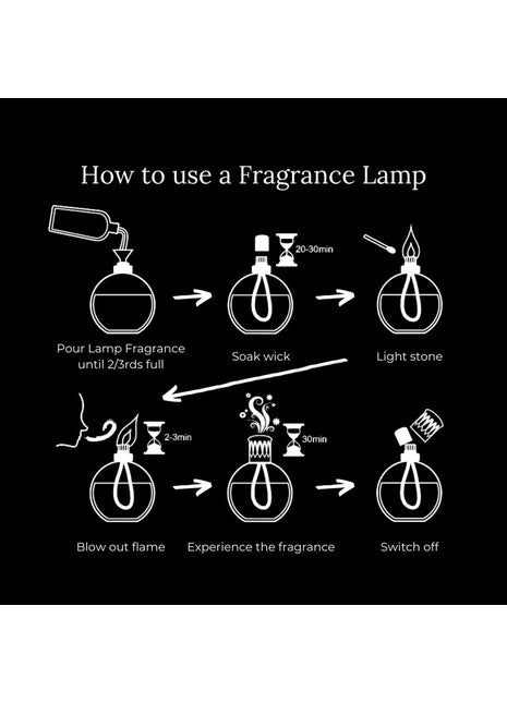 geurlamp geurbrander gebruiksaanwijzing